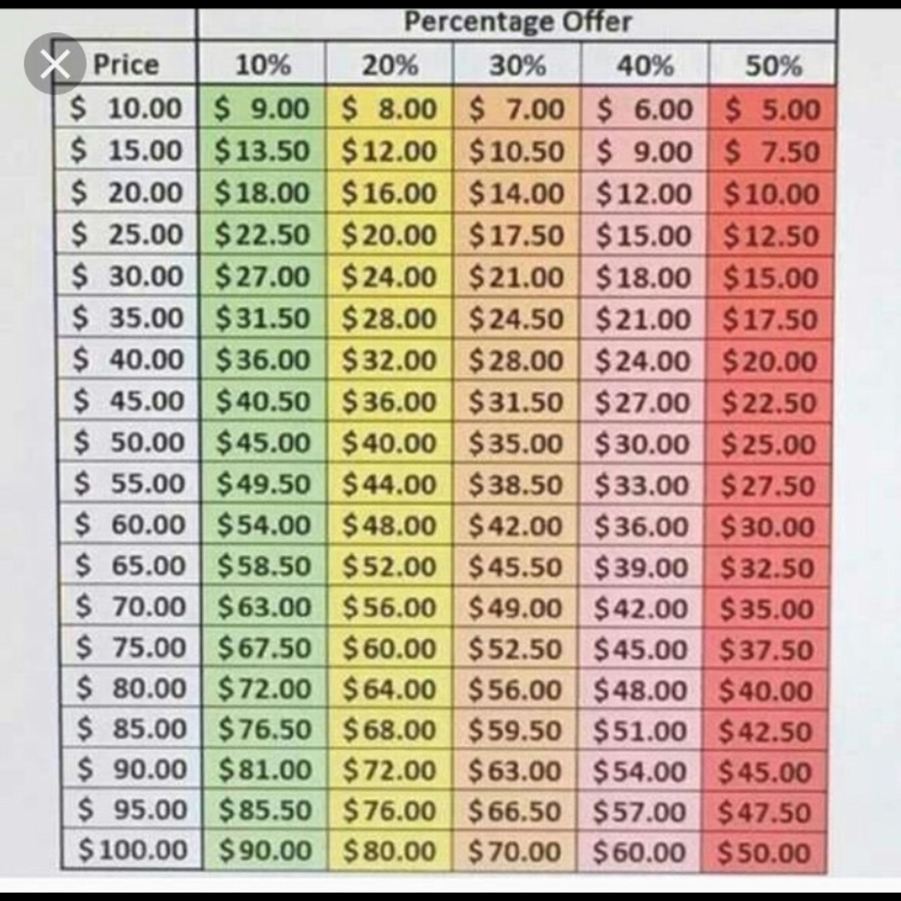 NO LOW BALLING